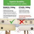 Prijenosni stol za masažu Bianca Comfy Base K533 bež