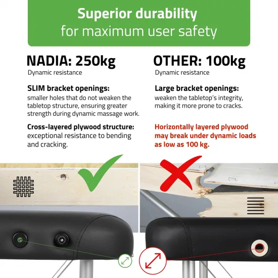 Prijenosni stol za masažu Nadia 70 Comfy Base K515 crni — slika 7