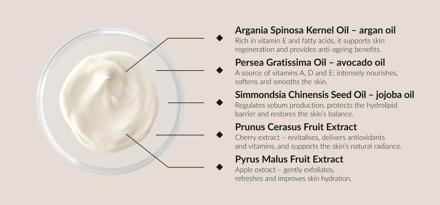 Syis hranjujuće lice masaža kremu 250 ml